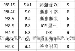 新能源车电池品牌排行，新能源车电池品牌排行榜前100名