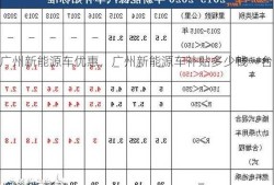 广州新能源车优惠，广州新能源车补贴多少钱一台？