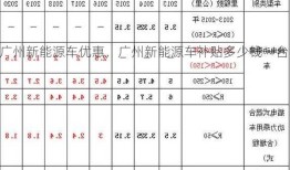 广州新能源车优惠，广州新能源车补贴多少钱一台？