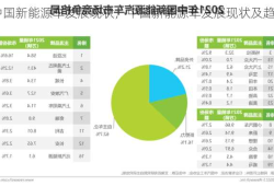 中国新能源车发展现状，中国新能源车发展现状及趋势？