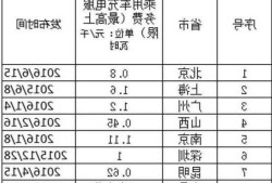 新能源车充电优惠时段，新能源车充电优惠政策？