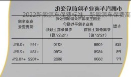 2022新能源车保费标准，新能源车保费高！