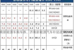 济南新能源车购车券，济南新能源汽车补贴政策2020？