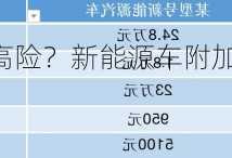 新能源车附加高险？新能源车附加高险是什么？