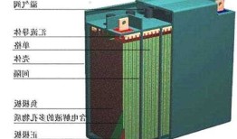 新能源车电池结构，新能源电池结构图