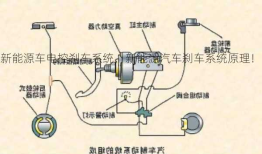 新能源车电控刹车系统，新能源汽车刹车系统原理！