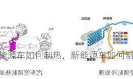 新能源车如何制热，新能源车如何制热启动！