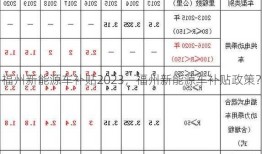 福州新能源车补贴2023，福州新能源车补贴政策？