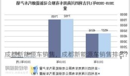 成都新能源车销售，成都新能源车销售排名？