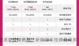 新能源车挂牌费用，新能源车挂牌费用多少钱？