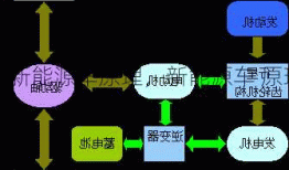 电动新能源车原理，新能源车 原理