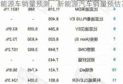 新能源车销量预测，新能源汽车销量预估？