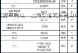 上海新能源车充电，上海新能源车充电电价？