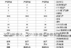 2013新捷达，2013新捷达参数配置！