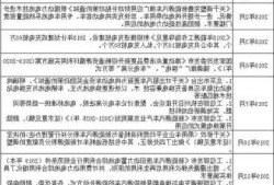 新能源车国厂，国家新能源车2021新能源车政策？