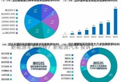 新能源车投诉榜？新能源汽车 投诉？