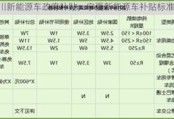 银川新能源车政府补贴，宁夏新能源车补贴标准？