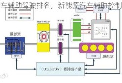 新能源车辅助驾驶排名，新能源汽车辅助控制模块！