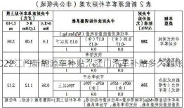 2022江门新能源车补贴，江门汽车补贴多久到账！