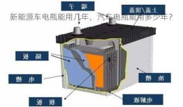 新能源车电瓶能用几年，汽车电瓶能用多少年？