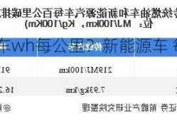 新能源车wh每公里？新能源车 每公里？