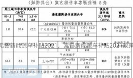 无锡新能源车补贴2021，无锡新能源车补贴2021政策