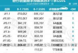 奔驰宝马奥迪新能源车，奔驰宝马奥迪新能源车销量？