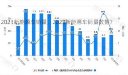 2023新能源车销量，2023新能源车销量数据？