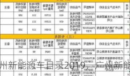 广州新能源车目录2019，广州新能源车政策2021