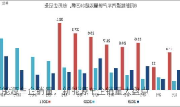 新能源车企销量，新能源车企销量大盘点