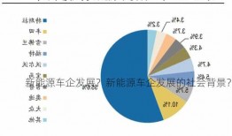 新能源车企发展？新能源车企发展的社会背景？