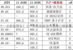 十一坐新能源车？十一月份新能源汽车排行榜销量？