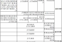 深圳新能源车补贴公示，深圳新能源汽车补贴进度查询？