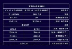 新能源不让保车损，新能源汽车车损险按什么价格投保