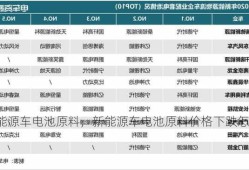 新能源车电池原料，新能源车电池原料价格下跌怎么没有人知声