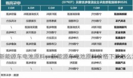 新能源车电池原料，新能源车电池原料价格下跌怎么没有人知声