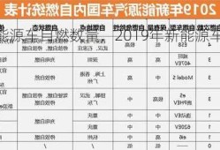 每年新能源车自燃数量，2019年新能源车自燃汇总？