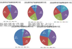 新能源车总量，新能源车占比！