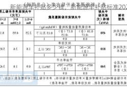 新能源车补贴多少钱，新能源车补贴标准2021