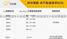 绍兴新能源车补贴政策，绍兴新能源车补贴政策最新！