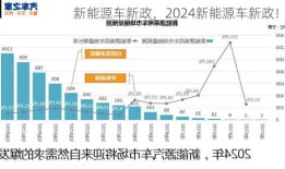 新能源车新政，2024新能源车新政！