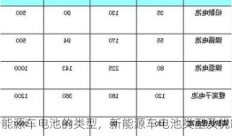 新能源车电池的类型，新能源车电池类型及优缺点？