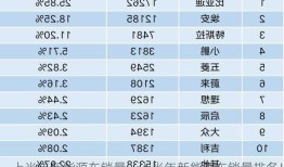 上半年新能源车销量，上半年新能源车销量排名！