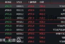 场内新能源车etf，新能源场内etf代码多少？