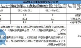 定制客运新能源车，2020年新能源客车运营补贴政策