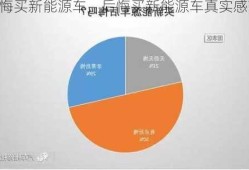 后悔买新能源车，后悔买新能源车真实感言！