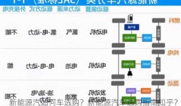 新能源汽如何车选购？新能源汽车选购指南知乎？