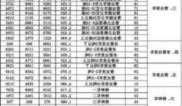 新能源车交强险多少钱，新能源车交强险多少钱一个！