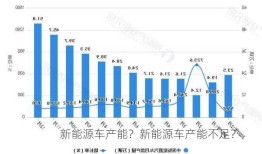 新能源车产能？新能源车产能不足？