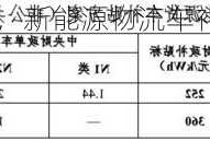 新能源物流车补贴政策，新能源物流车补贴2020年最新政策？